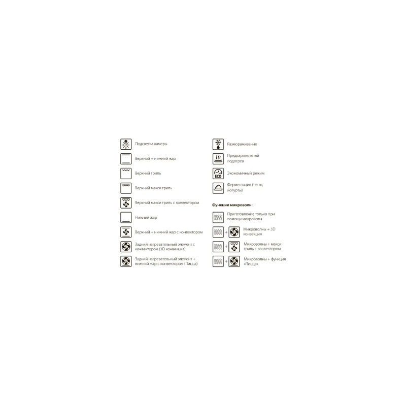 Духова шафа FBOM 730 Black