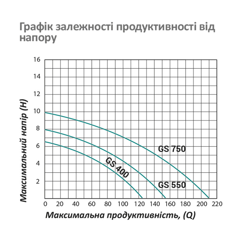 Насос циркуляційний фланцевий Pumpman GRS50/15F-M Нmax 15 м Qmax 22 куб.м 1100 Вт