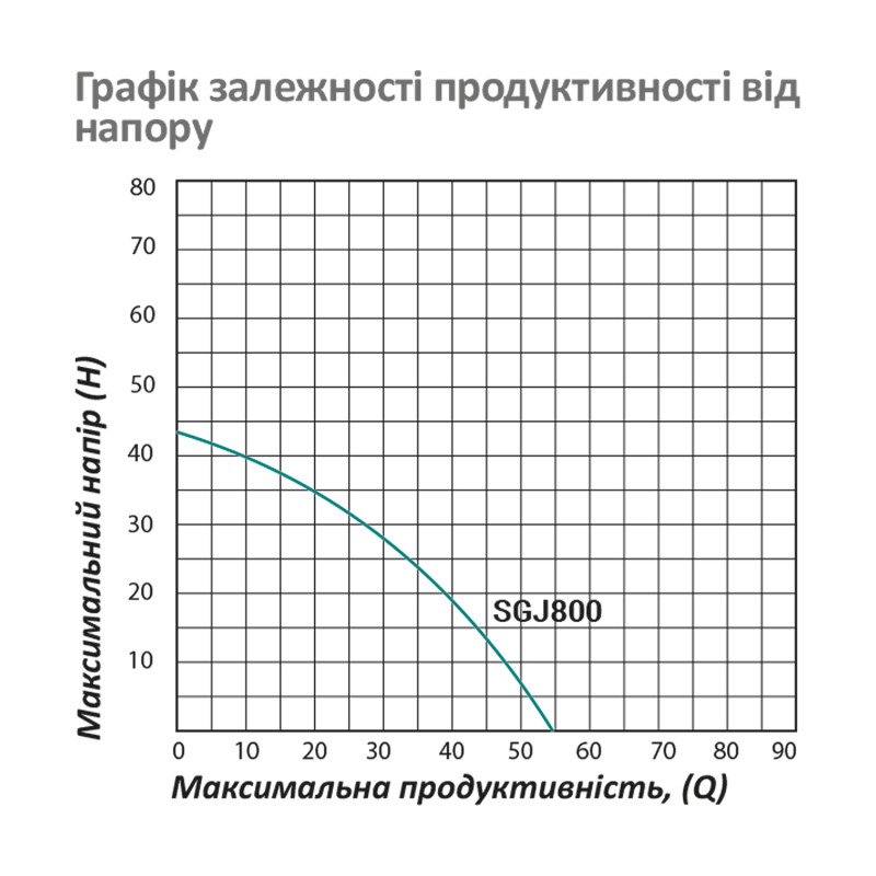 Насос поверхневий самовсмоктуючий Pumpman SGJ800 Нmax 43 м Qmax 3,3 куб.м 800 Вт (нержавіюча сталь)
