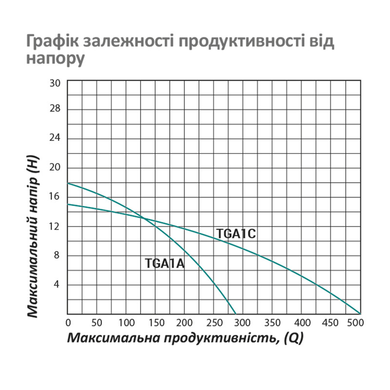 Насос поверхневий поливальний Pumpman TGA1C Нmax 15 м Qmax 30 куб.м 2"х2" 750 Вт