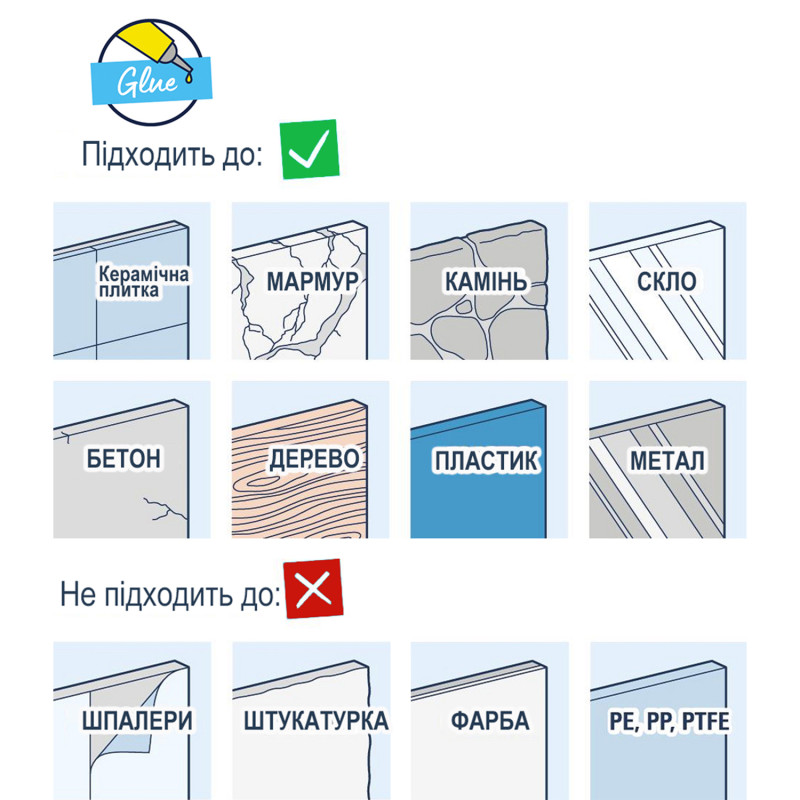 Душова система Grohe Bauloop з гарнітуром Vitalio Comfort 110 і підключенням Vitalio 2908026929