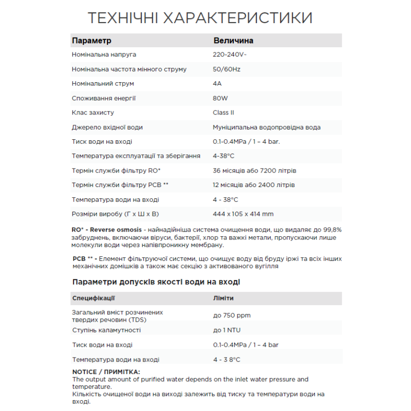 Фільтр для води FonteVita Ultra Slim