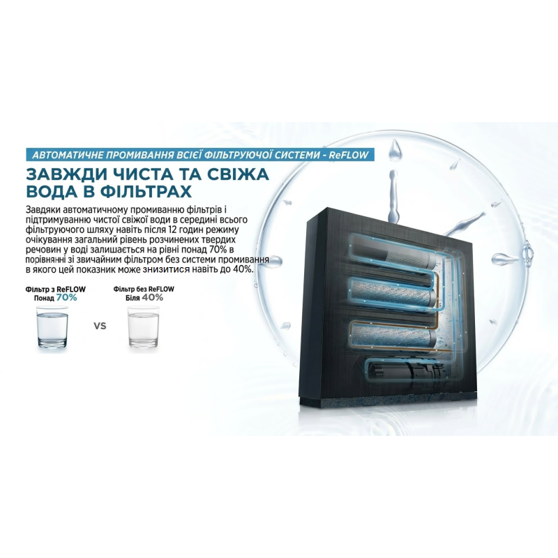 Фільтр для води FonteVita Ultra Slim