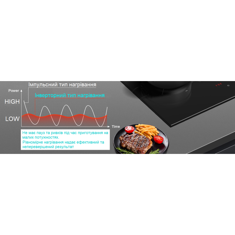 Індукційна панель FHBI 3600 iNV BLACK