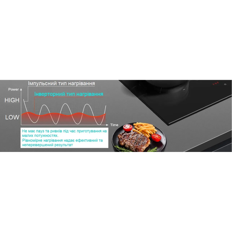 Індукційна панель SIH 540 iNV